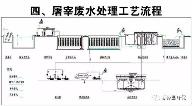 工业污水处理原则与思路汇总