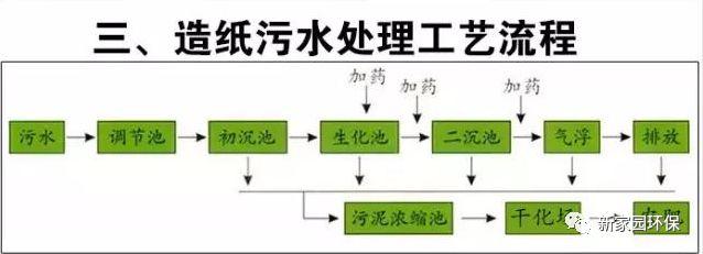 工业污水处理原则与思路汇总