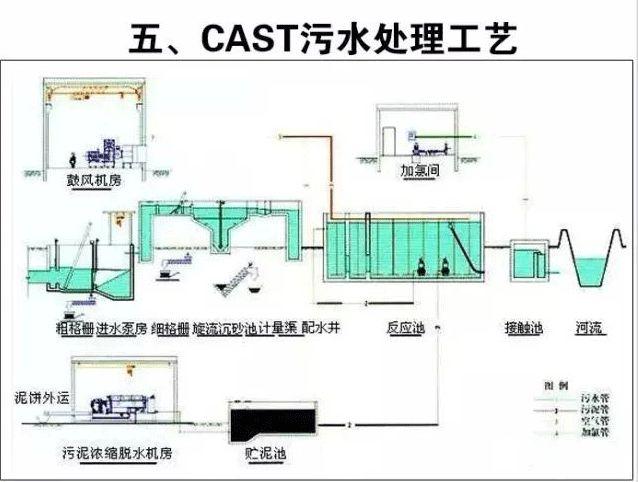 工业污水处理原则与思路汇总