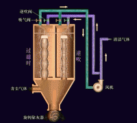 袋式除尘器怎么分类？5张动图带你了解！