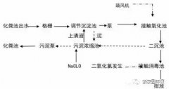 传染病医院污水处理方案