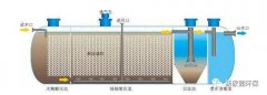 医院污水处理一体化设备的组成和设计思路