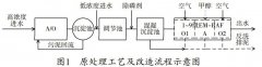 <b>煤气化合成氨废水脱氮处理O/A/OEM-BAF工艺</b>